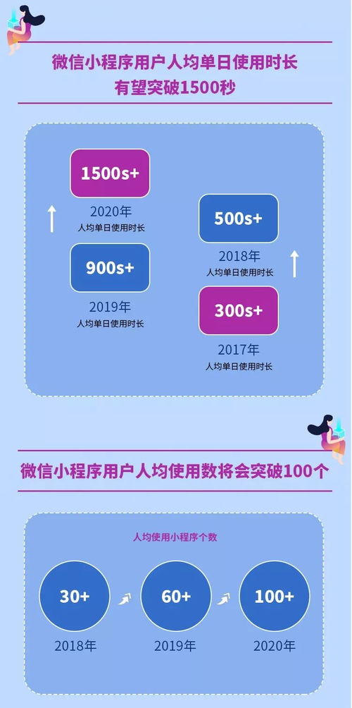 小程序dau突破3.3亿,数量突破300万 2019阿拉丁小程序白皮书