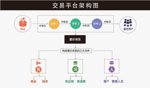 逐梦人 独自开科技赵月红 聚焦软件定制开发,做独立 自主 开放平台