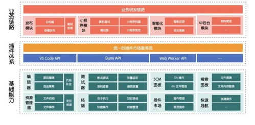 兼容 vs code 插件 阿里 蚂蚁联合开源国内首个强定制 ide 研发框架 opensumi