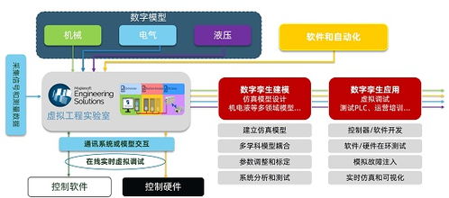 maple 多领域系统级建模仿真和科学计算软件